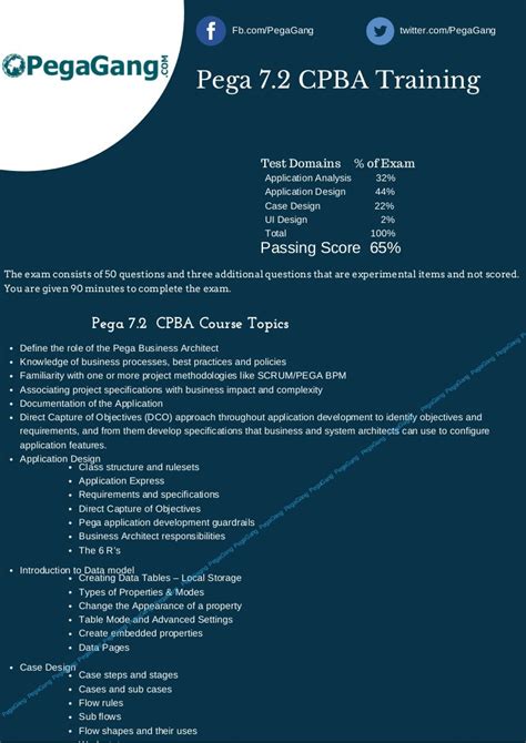 Live Pega CPBA Online Training .
